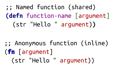 Defining functions